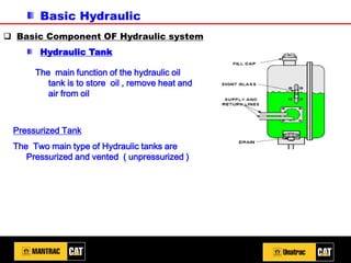 Basic Hydraulic
❑ Basic Component OF Hydraulic system
Hydraulic Tank
The main function of the hydraulic oil
tank is to store oil , remove heat and
air from oil
Pressurized Tank
The Two main type of Hydraulic tanks are
Pressurized and vented ( unpressurized )
 