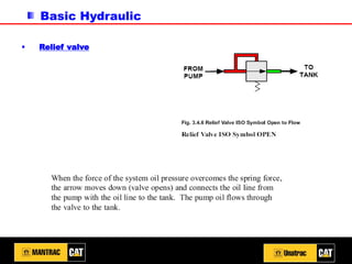 Basic Hydraulic
▪ Relief valve
 