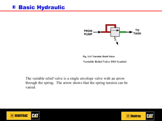 Basic Hydraulic
 