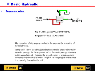Basic Hydraulic
▪ Sequence valve
 