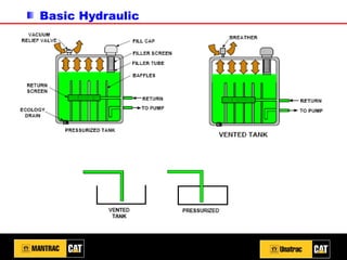 Basic Hydraulic
 