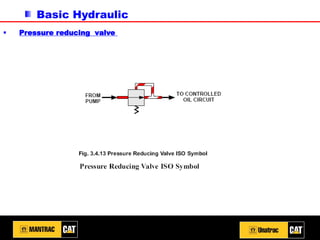 Basic Hydraulic
▪ Pressure reducing valve
 