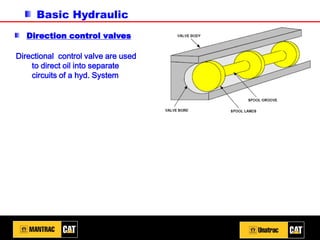 Basic Hydraulic
Direction control valves
Directional control valve are used
to direct oil into separate
circuits of a hyd. System
 