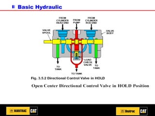 Basic Hydraulic
 