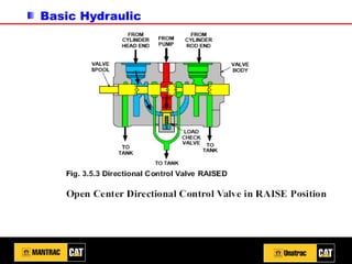 Basic Hydraulic
 