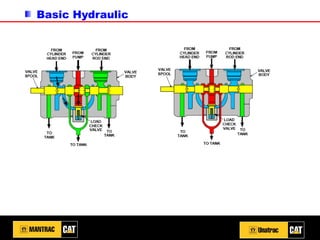 Basic Hydraulic
 