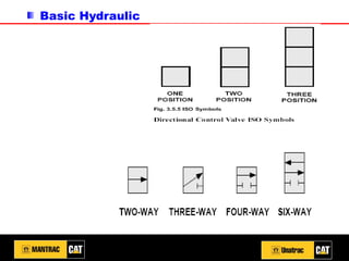 Basic Hydraulic
 