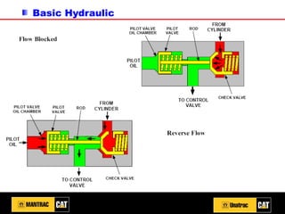 Basic Hydraulic
 
