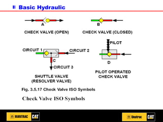 Basic Hydraulic
 