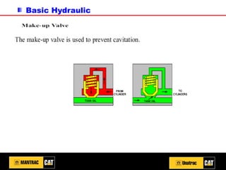 Basic Hydraulic
 