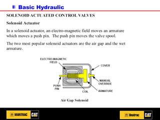 Basic Hydraulic
 