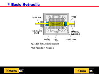 Basic Hydraulic
 