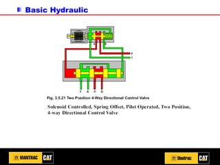 Basic Hydraulic
 