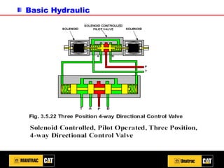 Basic Hydraulic
 