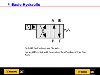 Basic Hydraulic
 