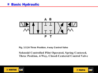 Basic Hydraulic
 