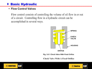Basic Hydraulic
 