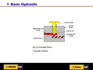 Basic Hydraulic
 