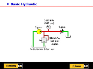 Basic Hydraulic
 