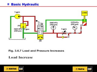 Basic Hydraulic
 