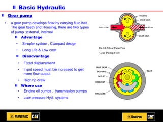 Basic Hydraulic
Gear pump
• a gear pump develops flow by carrying fluid bet.
The gear teeth and Housing, there are two types
of pump :external, internal
• Simpler system , Compact design
• Long Life & Low cost
Advantage
Disadvantage
• Fixed displacement
• Input speed must be increased to get
more flow output
• High hp draw
Where use
• Engine oil pumps , transmission pumps
• Low pressure Hyd. systems
 