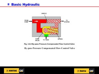 Basic Hydraulic
 