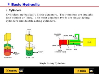Basic Hydraulic
 
