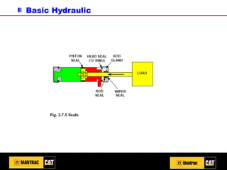 Basic Hydraulic
 