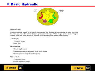 Basic Hydraulic
 
