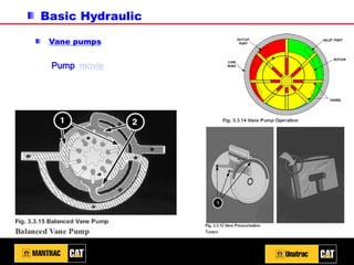 Basic Hydraulic
Vane pumps
Pump movie
 
