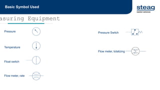 Totalizing Panel Symbol Hydraulic Basic | PPTX