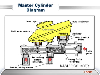 LOGO
Master Cylinder
Diagram
 