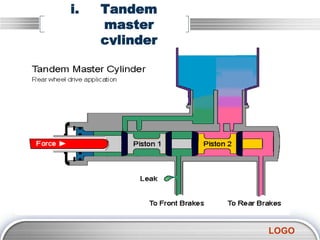 LOGO
i. Tandem
master
cylinder
 