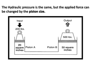 The Hydraulic pressure is the same, but the applied force can
be changed by the piston size.
 