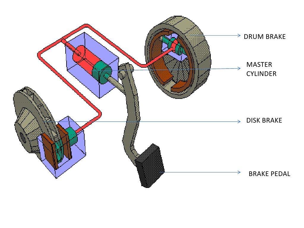 Braking system fault рено