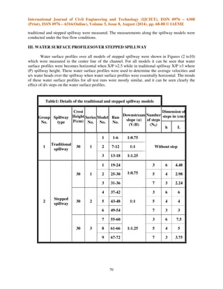 Hydraulic characteristics of flow and energy dissipation over stepped ...