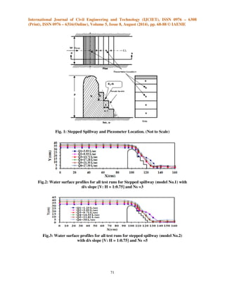 Hydraulic characteristics of flow and energy dissipation over stepped ...