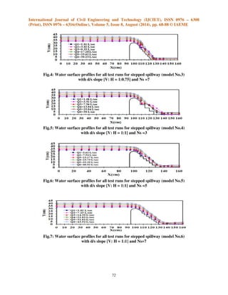 Hydraulic characteristics of flow and energy dissipation over stepped ...