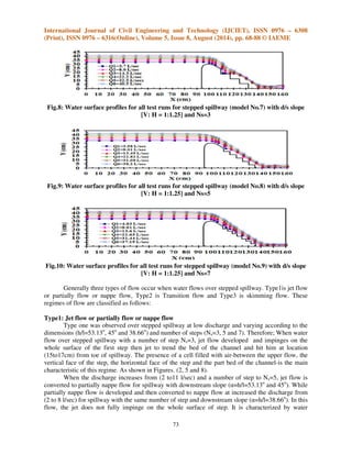 Hydraulic characteristics of flow and energy dissipation over stepped ...