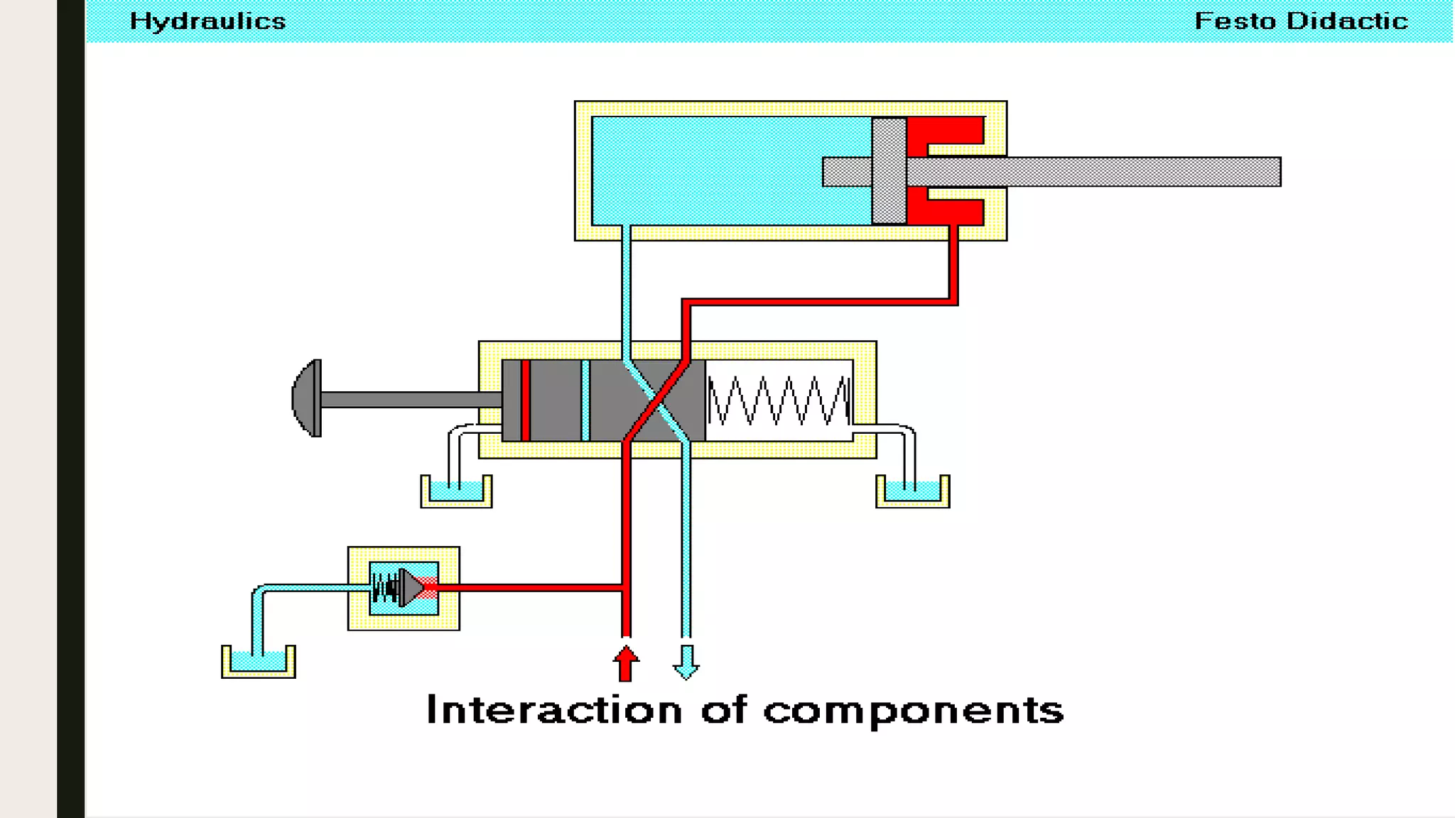 Hydraulic circuits | PPTX