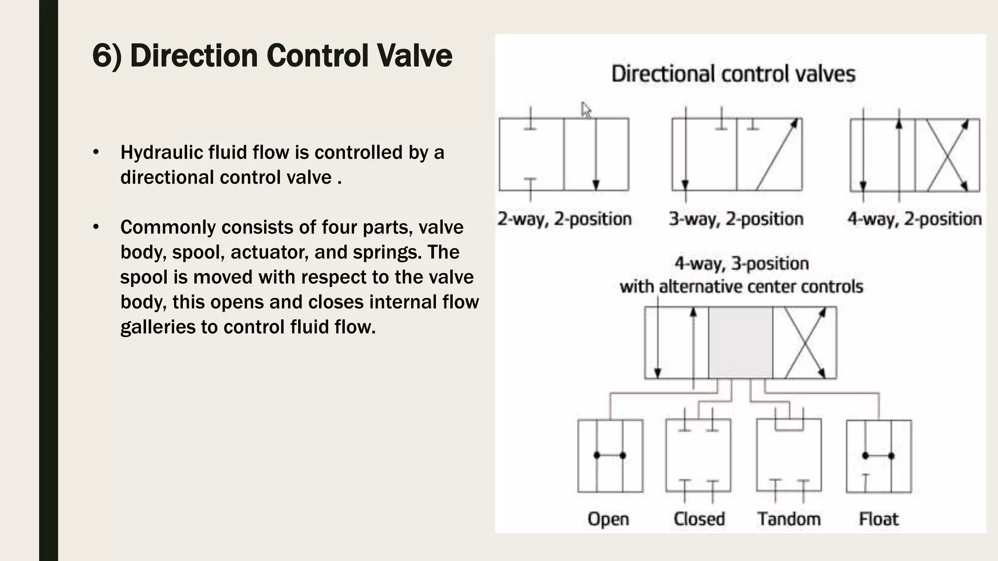 Hydraulic circuits | PPTX