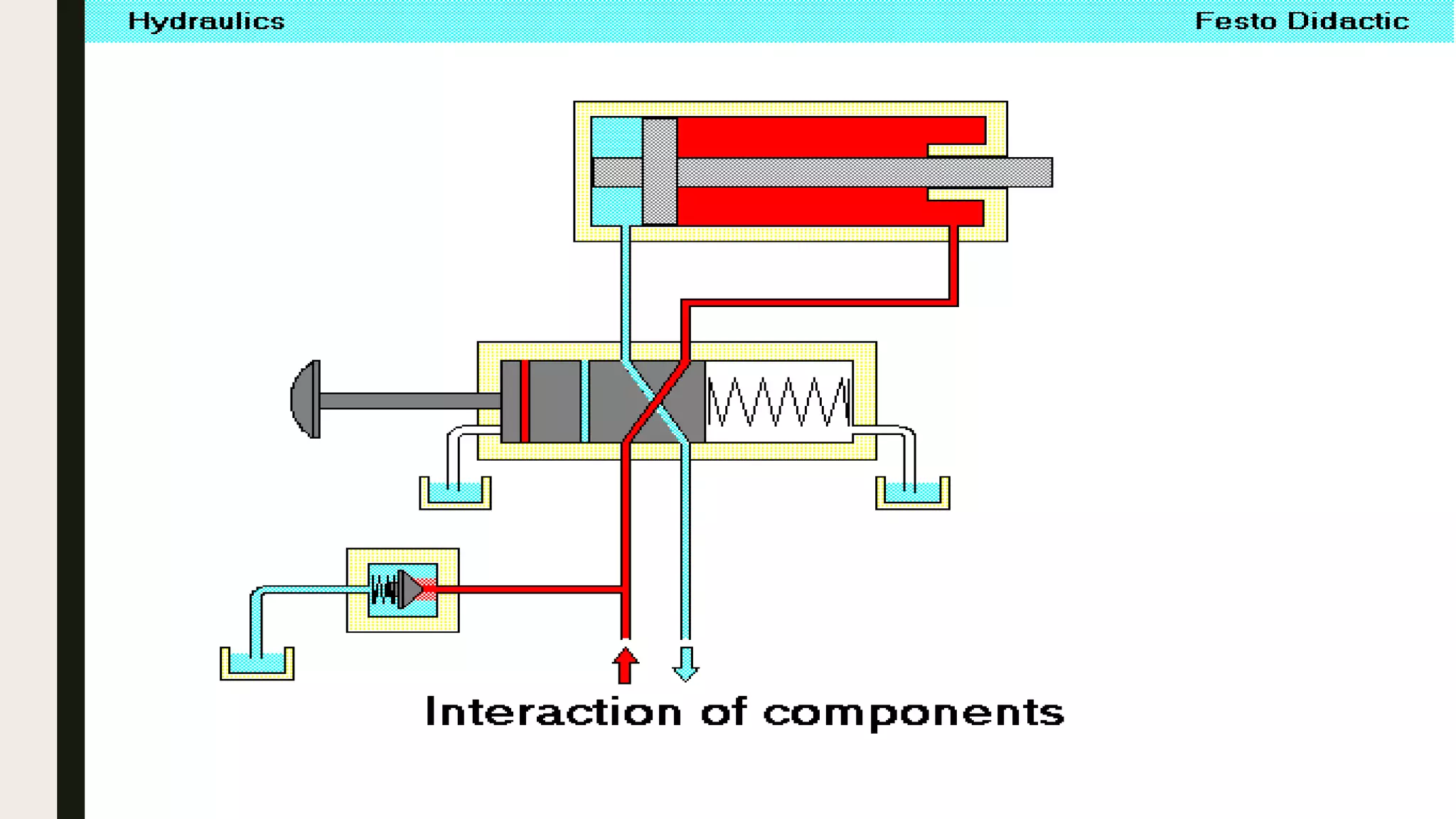 Hydraulic circuits | PPTX