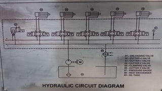 Hydraulic circuits