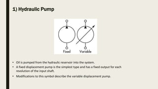 1) Hydraulic Pump
• Oil is pumped from the hydraulic reservoir into the system.
• A fixed displacement pump is the simplest type and has a fixed output for each
revolution of the input shaft.
• Modifications to this symbol describe the variable displacement pump.
 