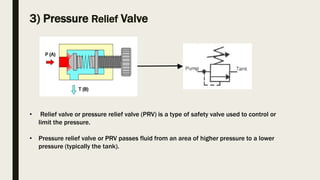 3) Pressure Relief Valve
• Relief valve or pressure relief valve (PRV) is a type of safety valve used to control or
limit the pressure.
• Pressure relief valve or PRV passes fluid from an area of higher pressure to a lower
pressure (typically the tank).
 