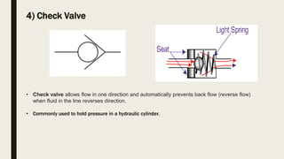 4) Check Valve
• Check valve allows flow in one direction and automatically prevents back flow (reverse flow)
when fluid in the line reverses direction.
• Commonly used to hold pressure in a hydraulic cylinder.
 