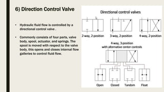 6) Direction Control Valve
• Hydraulic fluid flow is controlled by a
directional control valve .
• Commonly consists of four parts, valve
body, spool, actuator, and springs. The
spool is moved with respect to the valve
body, this opens and closes internal flow
galleries to control fluid flow.
 