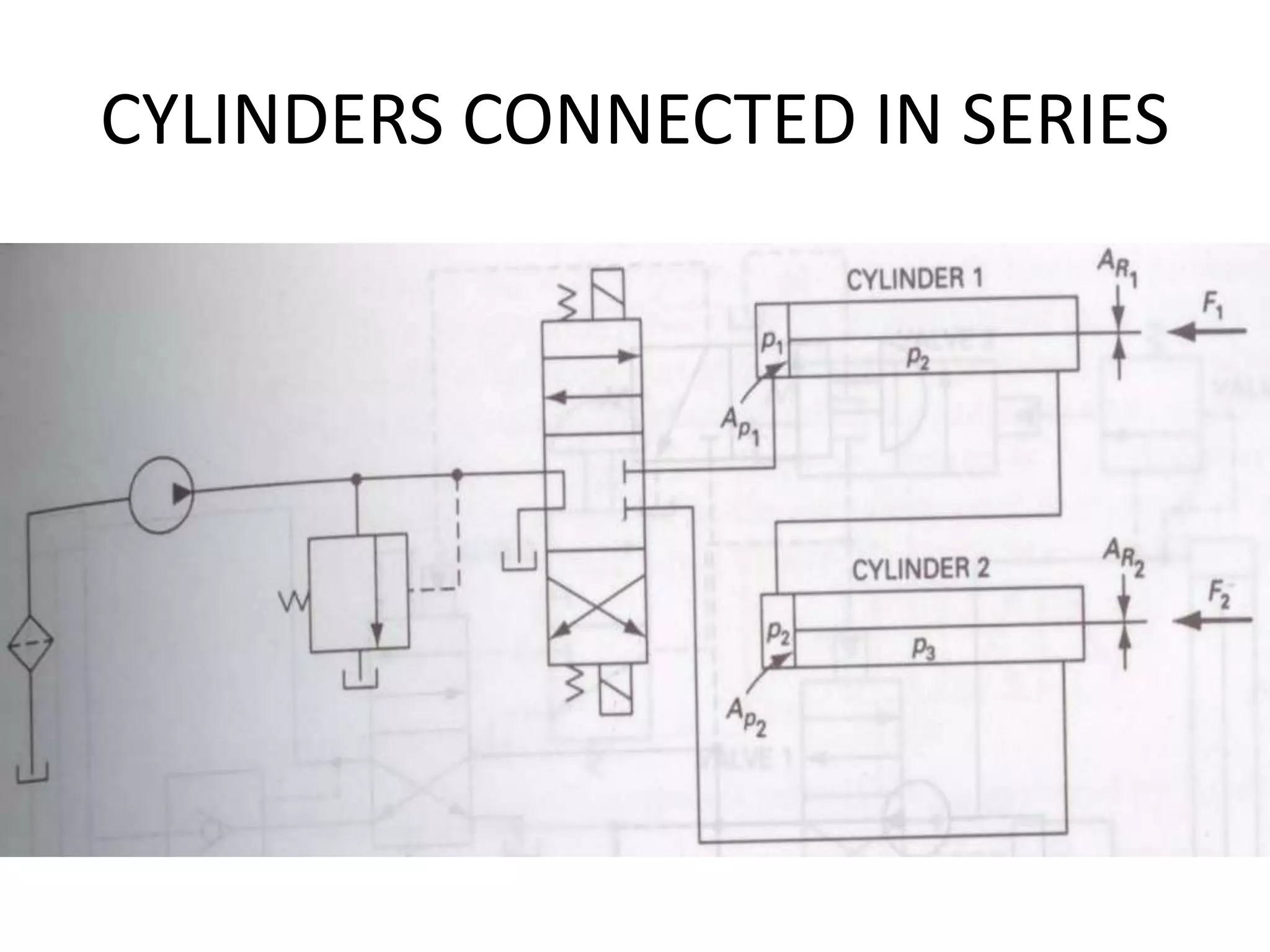 CYLINDERS CONNECTED IN SERIES