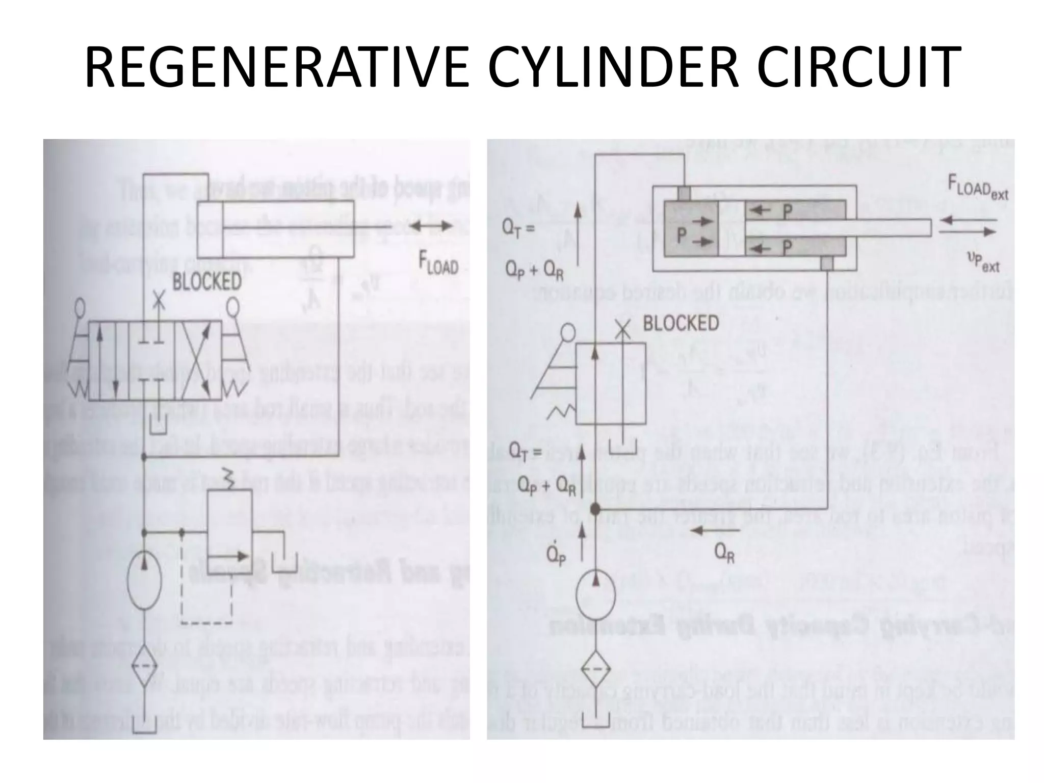REGENERATIVE CYLINDER CIRCUIT