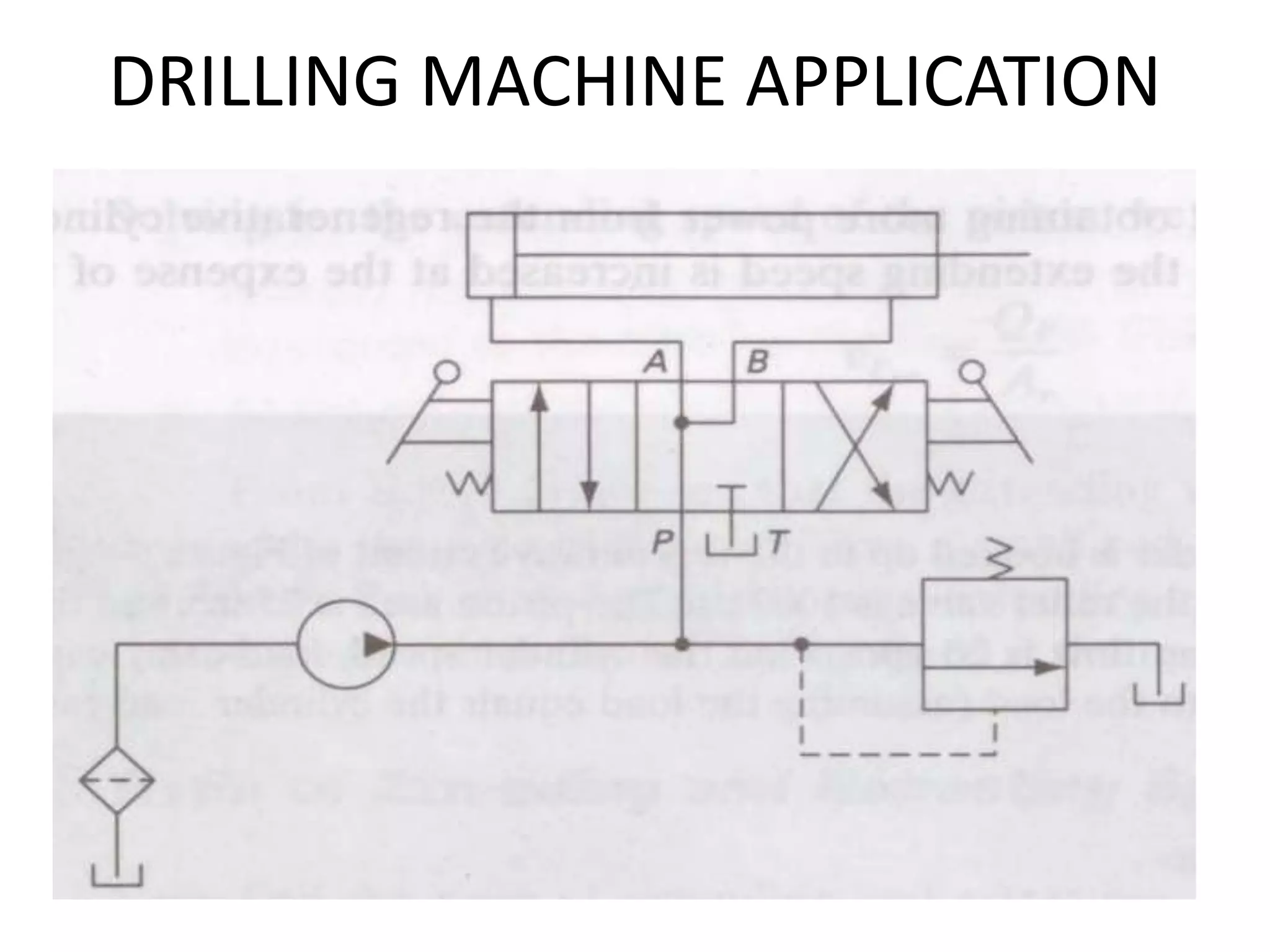 DRILLING MACHINE APPLICATION